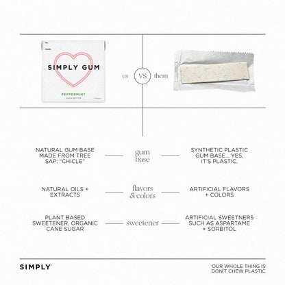 Simply Gum - Heart Box Peppermint Gum - Natural + Plastic-Free