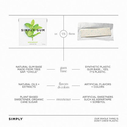 Simply Gum - Spearmint Chewing Gum - Natural + Plastic-Free