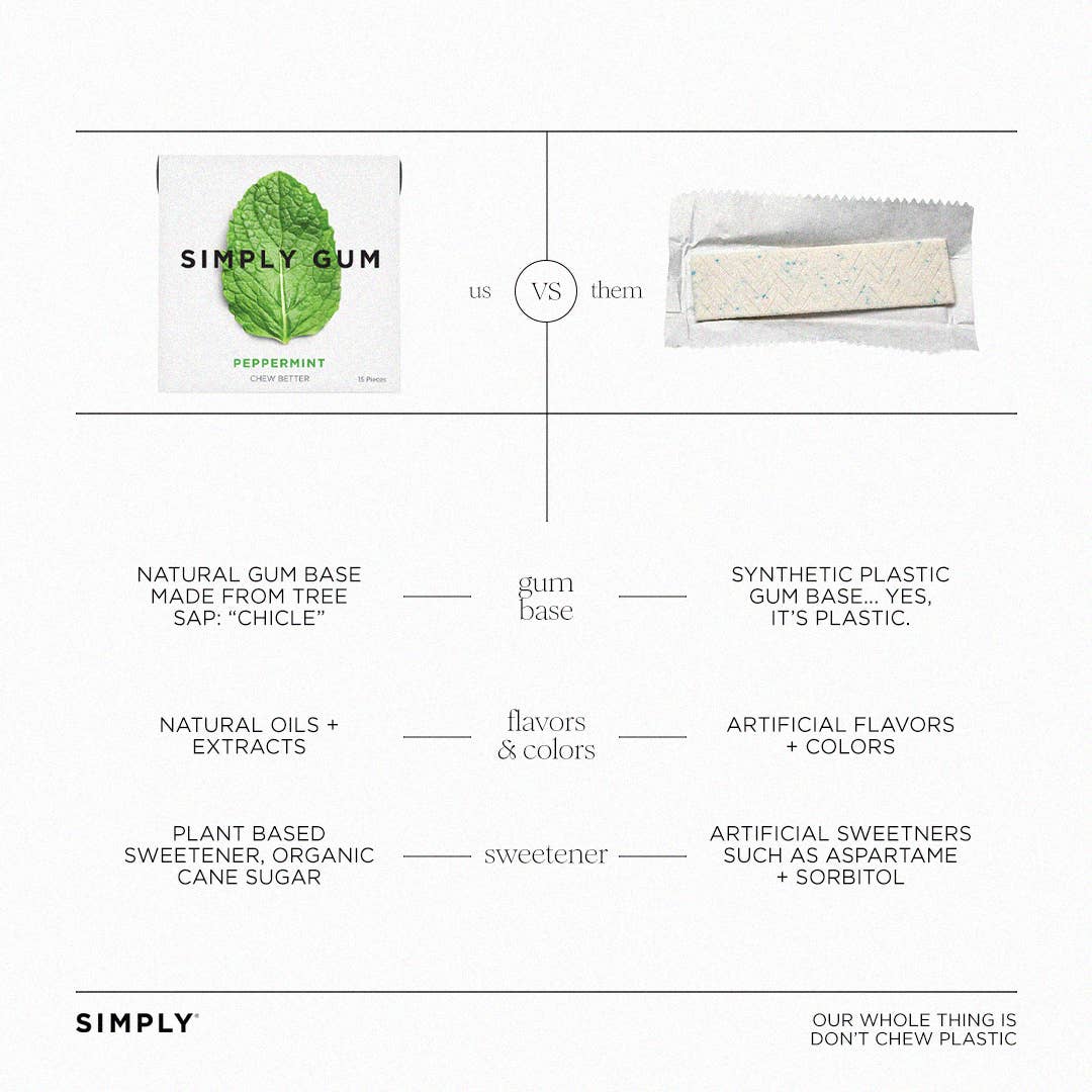 Simply Gum - Peppermint Chewing Gum - Natural + Plastic-Free