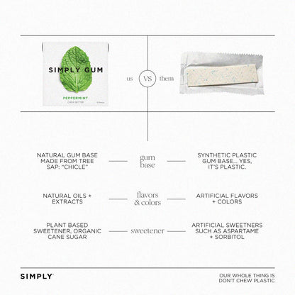Simply Gum - Peppermint Chewing Gum - Natural + Plastic-Free