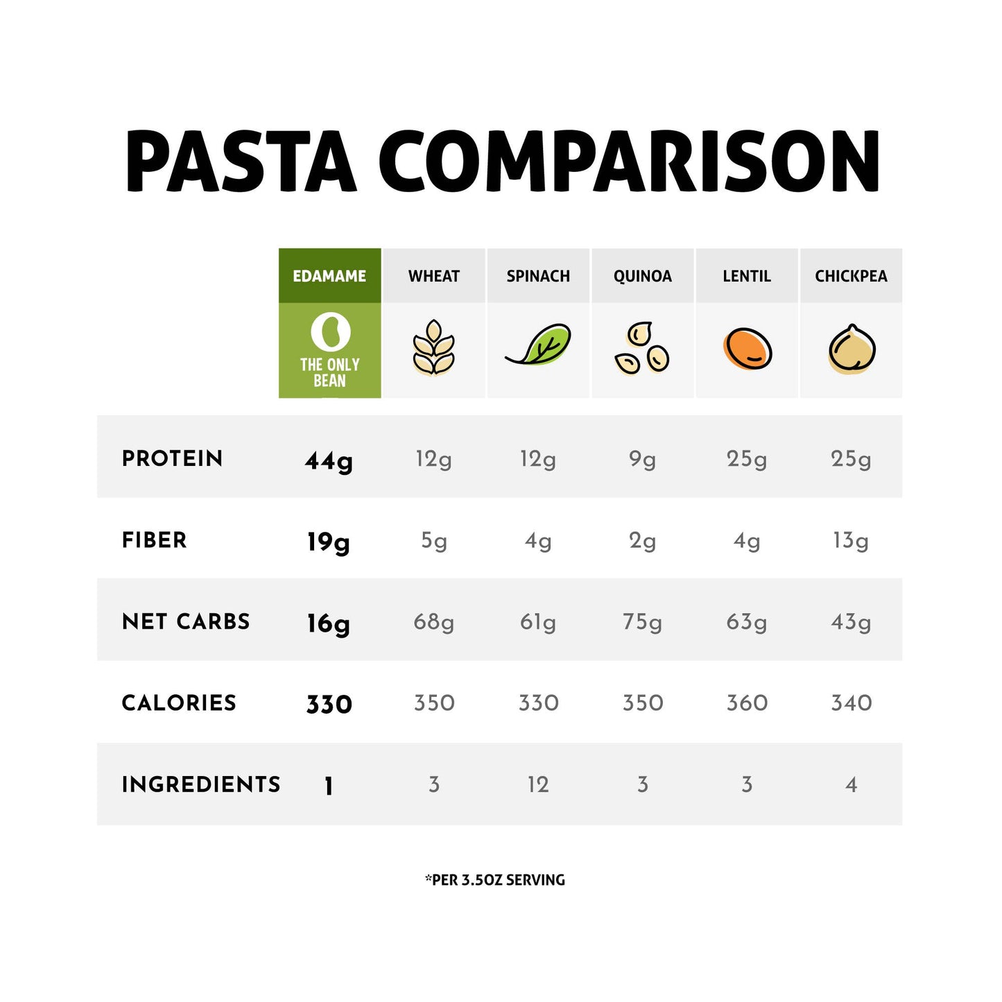 The Only Bean - Organic Edamame Spaghetti - Gluten Free Pasta