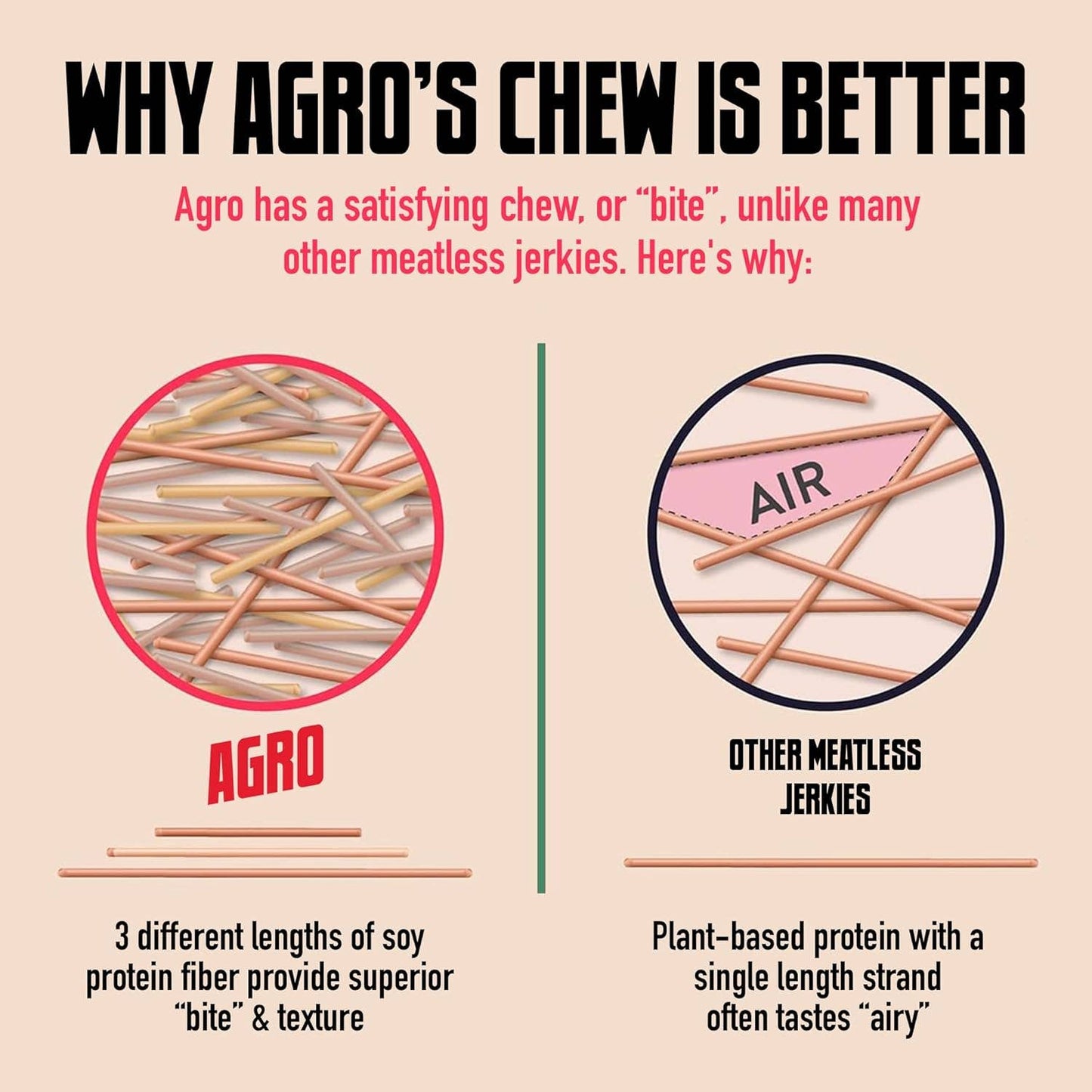 AGRO POWER Jerky - Texas BBQ