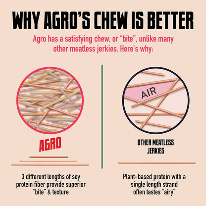 AGRO POWER Jerky - Texas BBQ