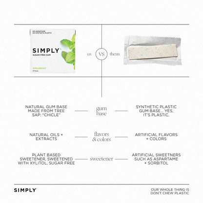 Simply Gum - Sugar Free Spearmint Gum - Natural + Plastic-Free